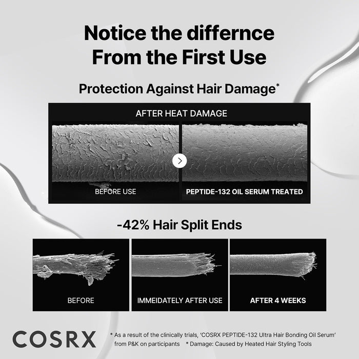Cosrx Peptide-132 Ultra Perfect Hair Bonding Oil Serum 0.94oz/ 28ml