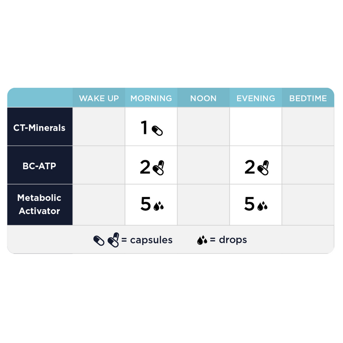 Energy Boost Kit by CellCore Biosciences