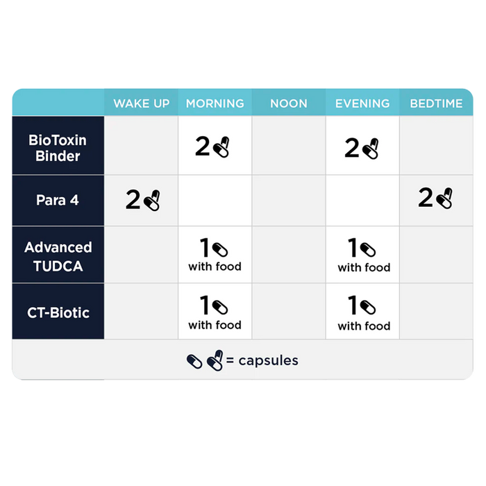 Stomach Support Kit by CellCore Biosciences