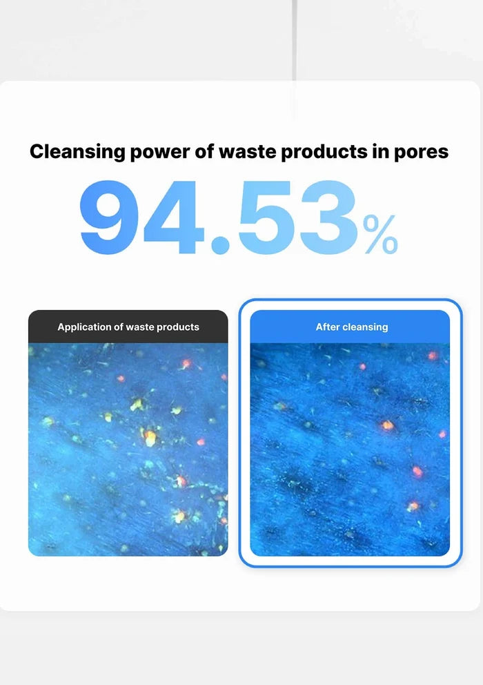 Comparison of waste products in pores before and after cleansing with a cleansing power percentage displayed.
