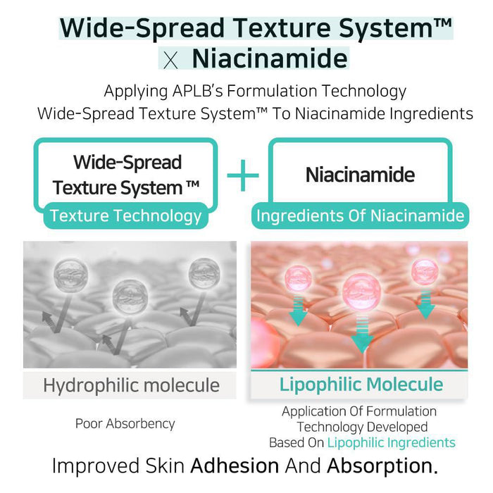 APLB Glutathione Niacinamide Facial Cleanser 80 mL
