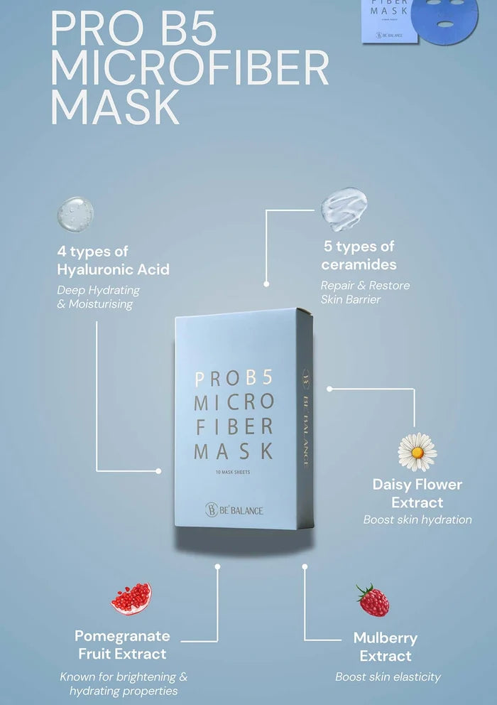 Pro B5 Microfiber Mask packaging with ingredients and benefits on a blue background