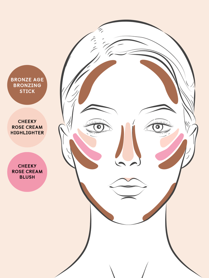 Brilliant -- blush swatches on arms with lablels