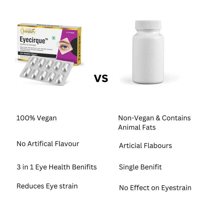 Eyecirque Essential Eye Care Supplement for Healthy Vision and Eye Care - TRIO PACK