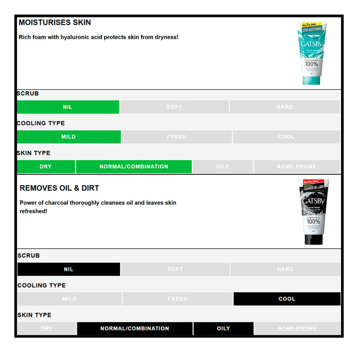 Gatsby Facial Wash Foam For Men 4.5oz/130g