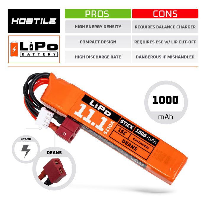 Hostile ENERGY - LiPo Battery 11.1V 1000mAh 15C Stick (T-Connector)