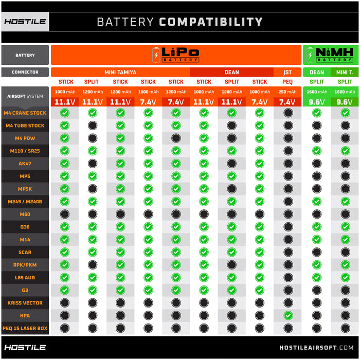 Hostile ENERGY - LiPo Battery 11.1V 1000mAh 15C Stick
