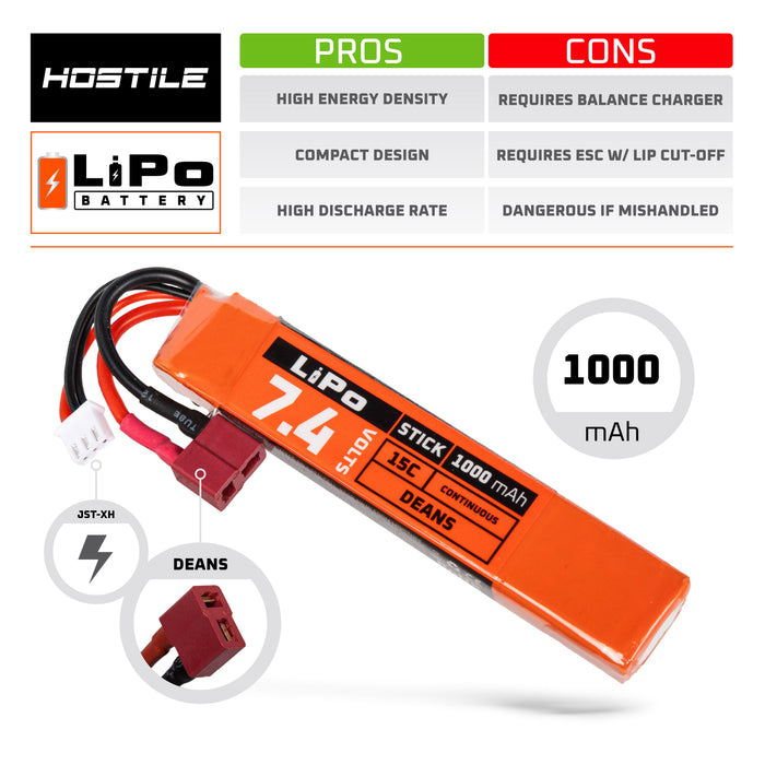 Hostile ENERGY - LiPo Battery 7.4V 1000mAh 15C Stick (T-Connector)