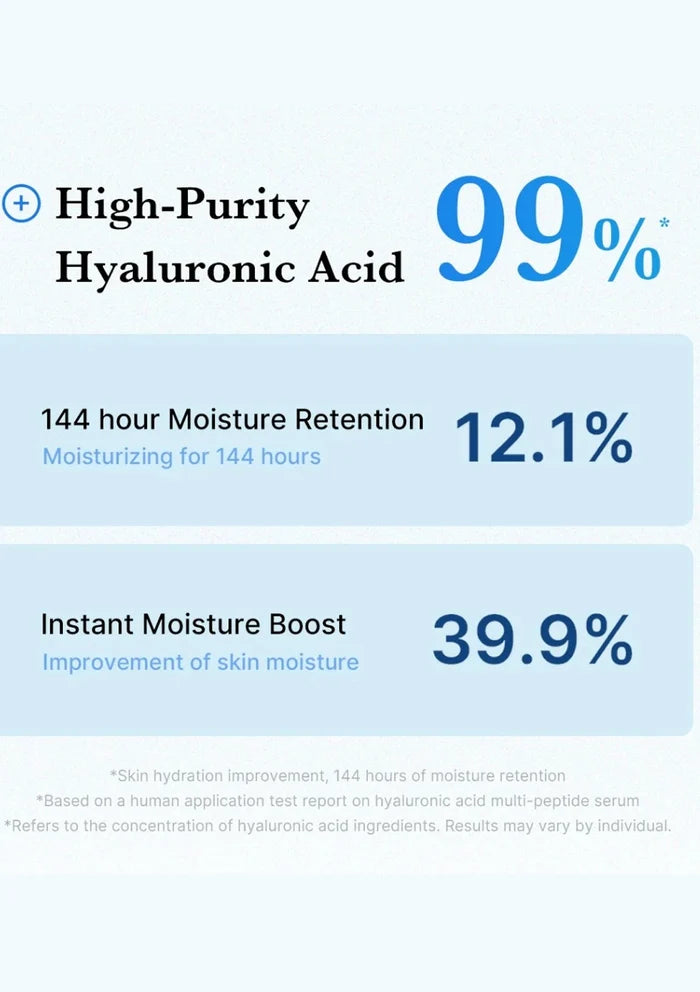 Textual information about high-purity hyaluronic acid with percentages displayed on a light blue background.