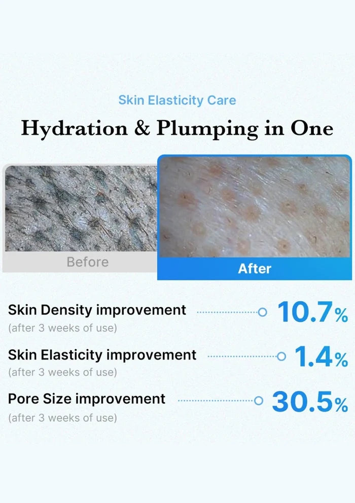Before and after comparison of skin elasticity care with hydration and plumping benefits on a white background.