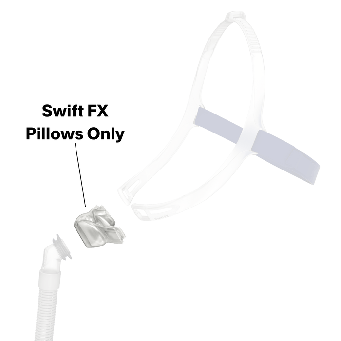Nasal Pillows for Swift FX CPAP Mask