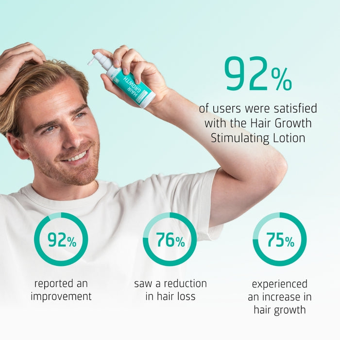Neofollics hair growth lotion (7% Neoxyl)
