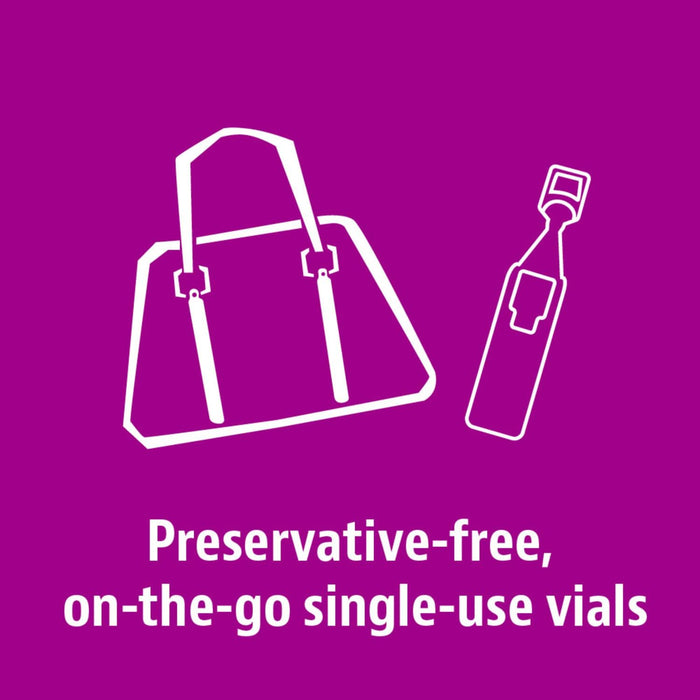 Refresh® Celluvisc® Ophthalmic Solution