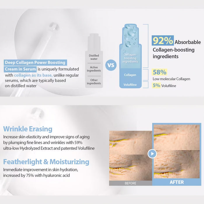 Sungboon Editor Deep Collagen Power Boosting Cream In Serum 1.01oz/ 30ml