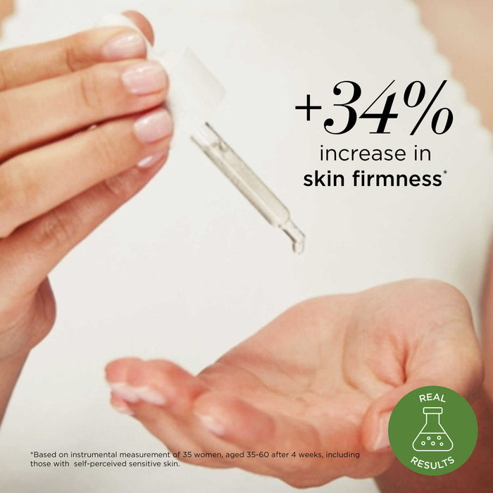 '+34% increase in skin firmness* *Based on instrumental measurement of 35 women, aged 35-60 after 4 weeks, including those with self-perceived sensitive skin